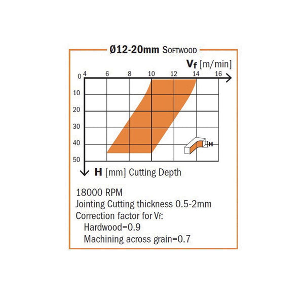CMT 2 Flute Downcut Spiral Router Bit 1/4" SH, 1/4" D, 1" CL