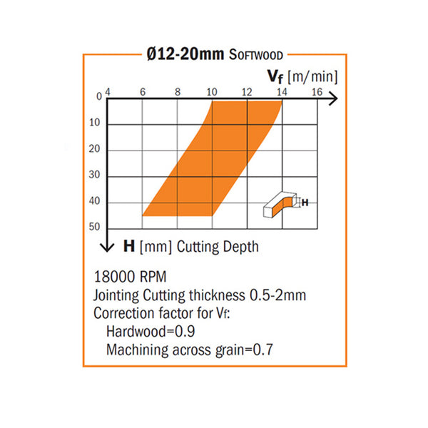 CMT 2 Flute Upcut Spiral Router Bit 1/4" SH, 1/8" D, 1/2" CL