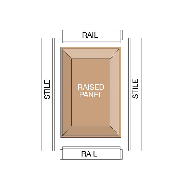 Freud Raised Panel Bit 1/2" SH, 3-1/2" D, 1/2" CL