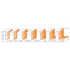 CMT Rabbeting Router Bit Set 1/2" SH, 1-3/8" D, 1/2" CL