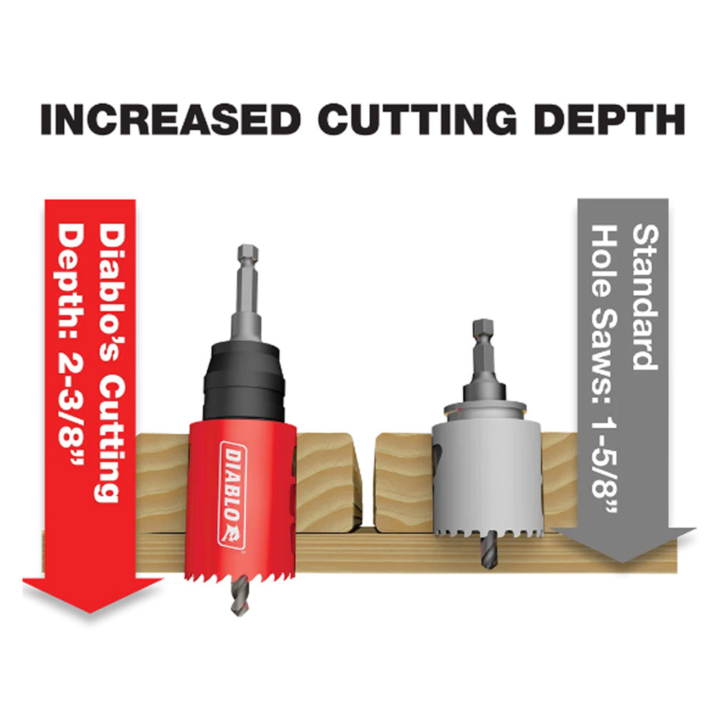 Diablo Bi-Metal Hole Saw 2-1/4