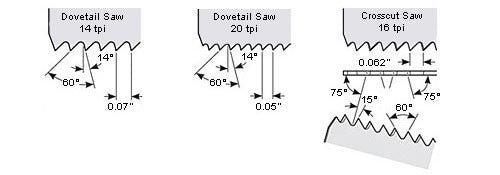 Veritas Dovetail Saw Fine-Cut 20 TPI