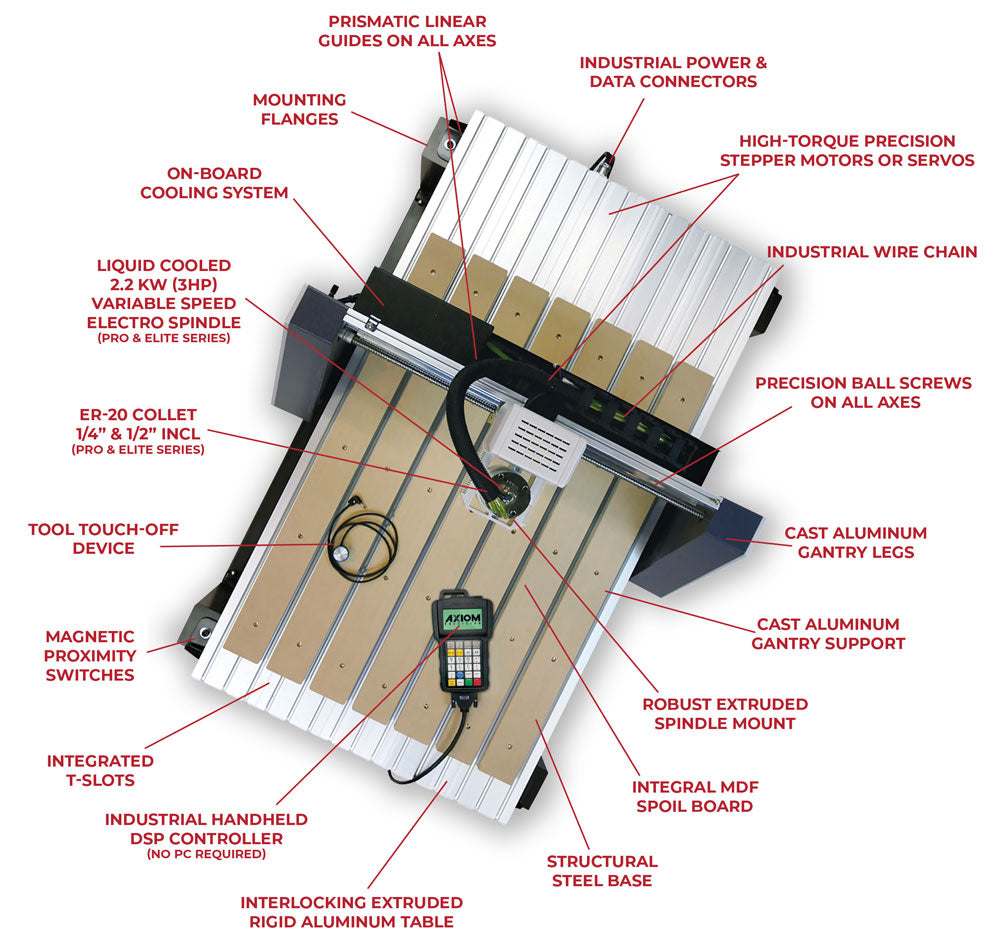 Axiom AR16 Elite 4'x4' CNC Router