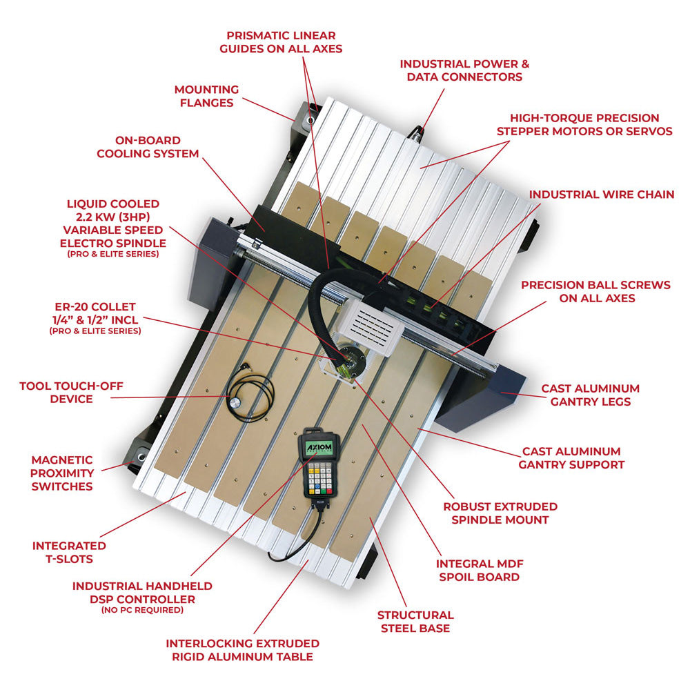 Axiom Iconic-4 Series CNC Router 24