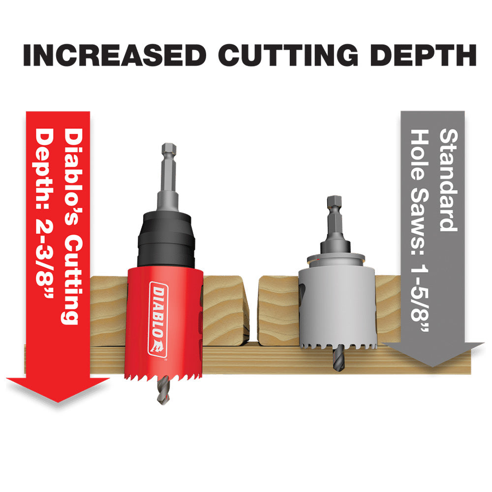 Diablo 9 Piece General Purpose Bi-Metal Hole Saw Set