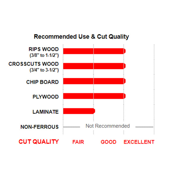 Freud 10" x 50T Combination Blade