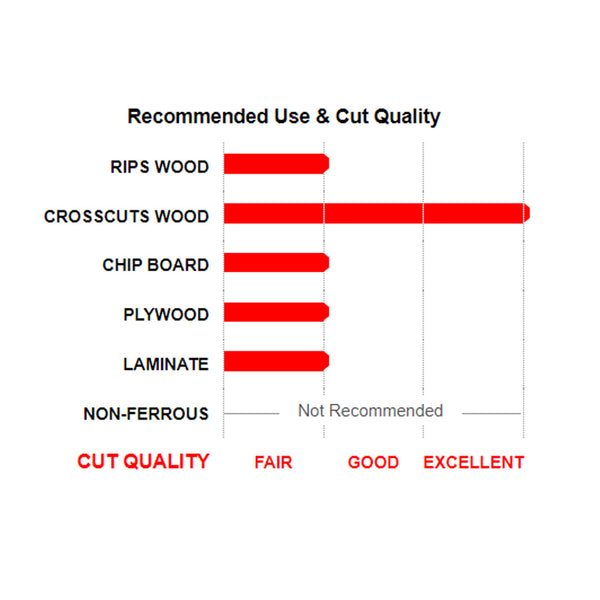 Freud 8-1/2" x 49T Thin Kerf Sliding Compound Miter Saw Blad