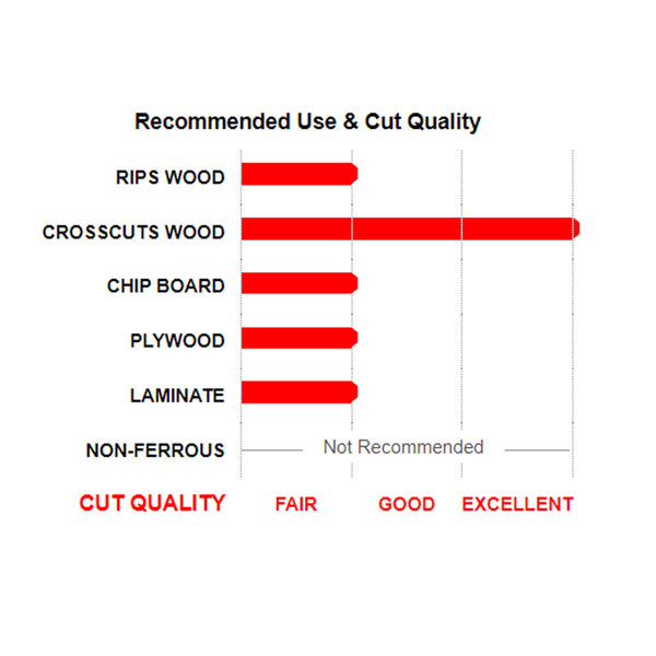 Freud 8-1/2" x 48T Thin Kerf Sliding Compound Miter Saw Blade