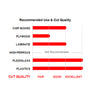 Freud 14" x 108T Saw Blade for Plastics & Plexiglass