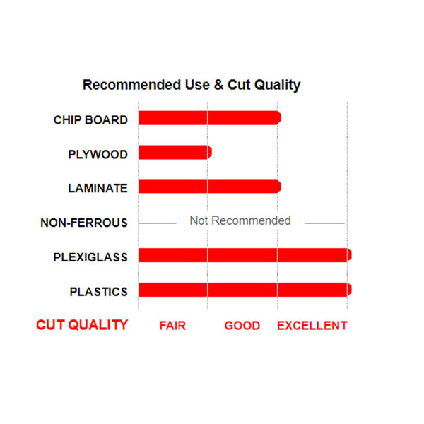 Freud 14" x 108T Saw Blade for Plastics & Plexiglass