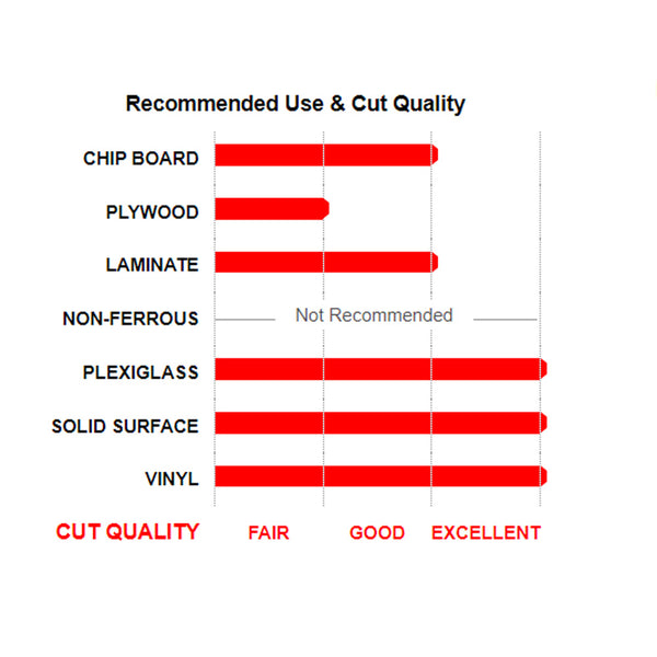 Freud 14" x 96T Solid Surface Blade
