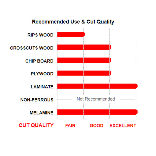 Freud 10" x 80T Thin Kerf Double Sided Laminate/Melamine Blade