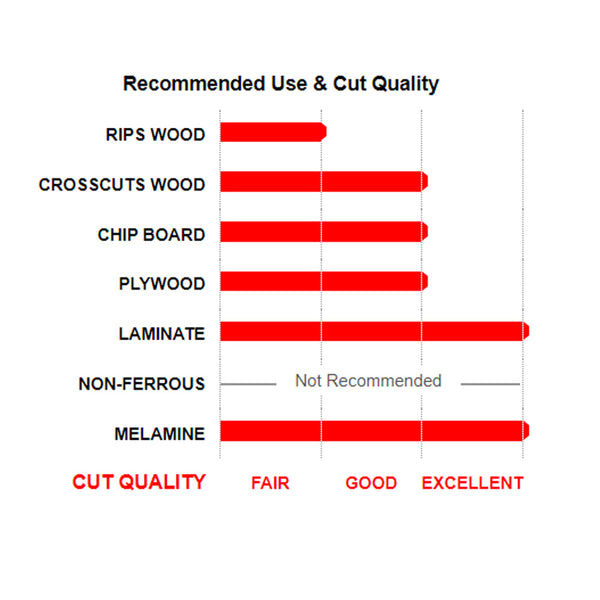 Freud 8" x 64T Thin Kerf Double Sided Laminate/Melamine Blade