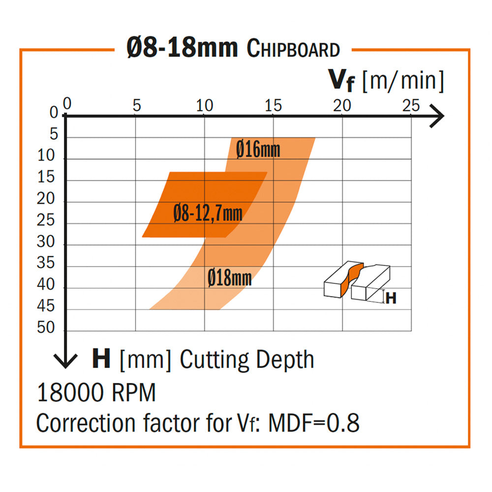 CMT 2 Flute Compression Router Bit w/DLCS Chrome Coating 3/8