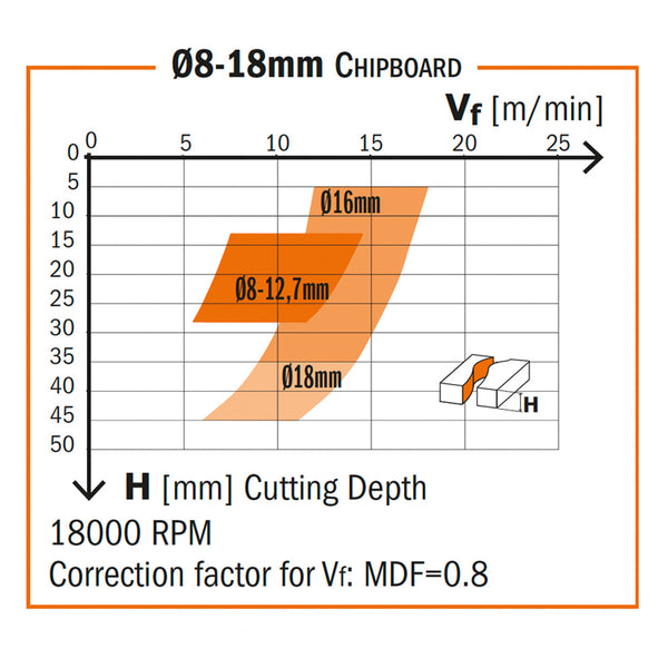 CMT 2 Flute Compression Router Bit w/DLCS Chrome Coating 3/8" SH, 3/8" D, 1-1/8" CL