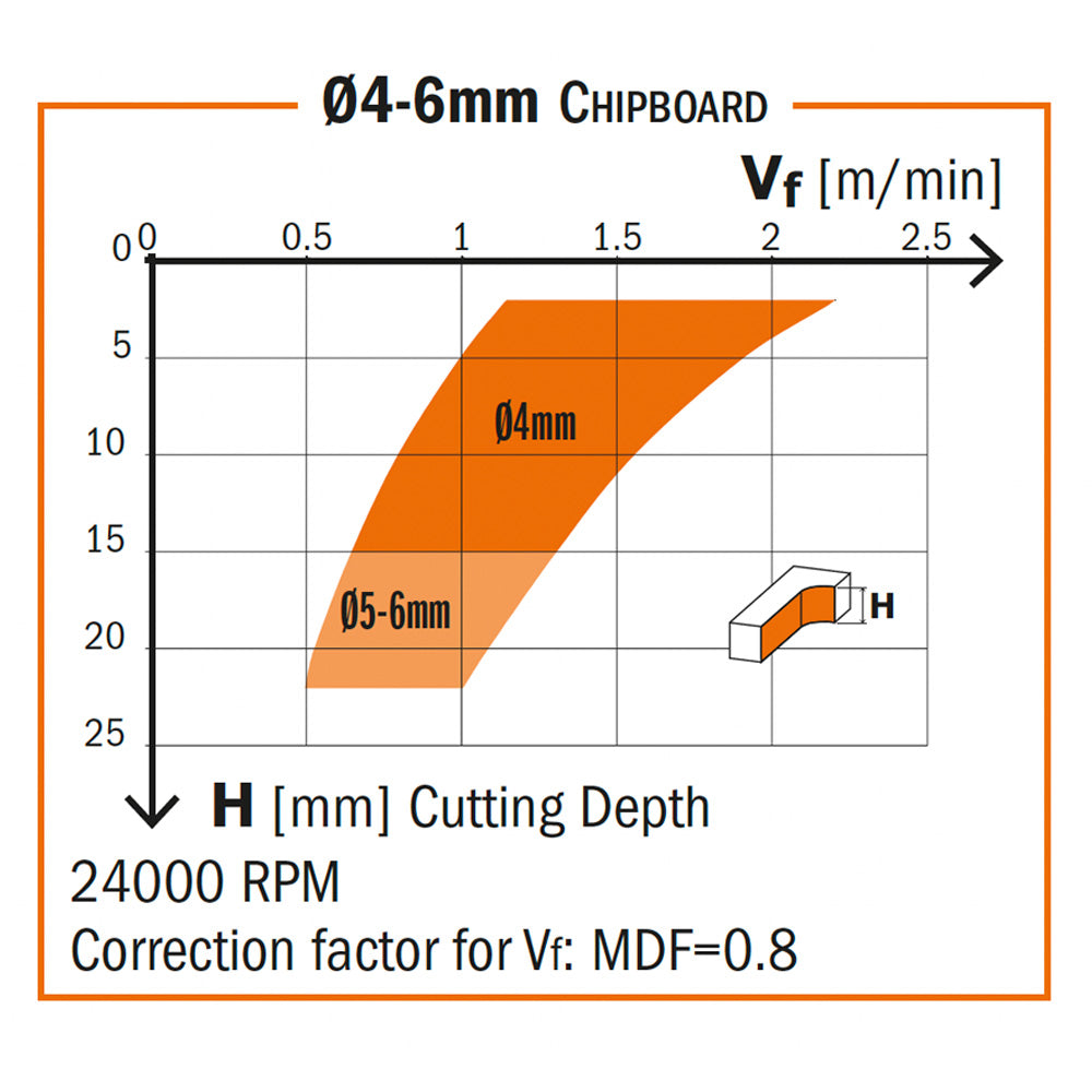 CMT 2 Flute Compression Router Bit w/DLCS Chrome Coating 3/8