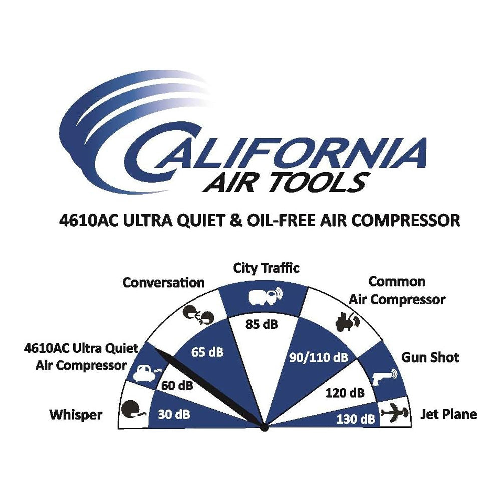 California Air Tools 4610AC Air Compressor 1hp (4.6 Gal. Aluminum Twin Tanks)