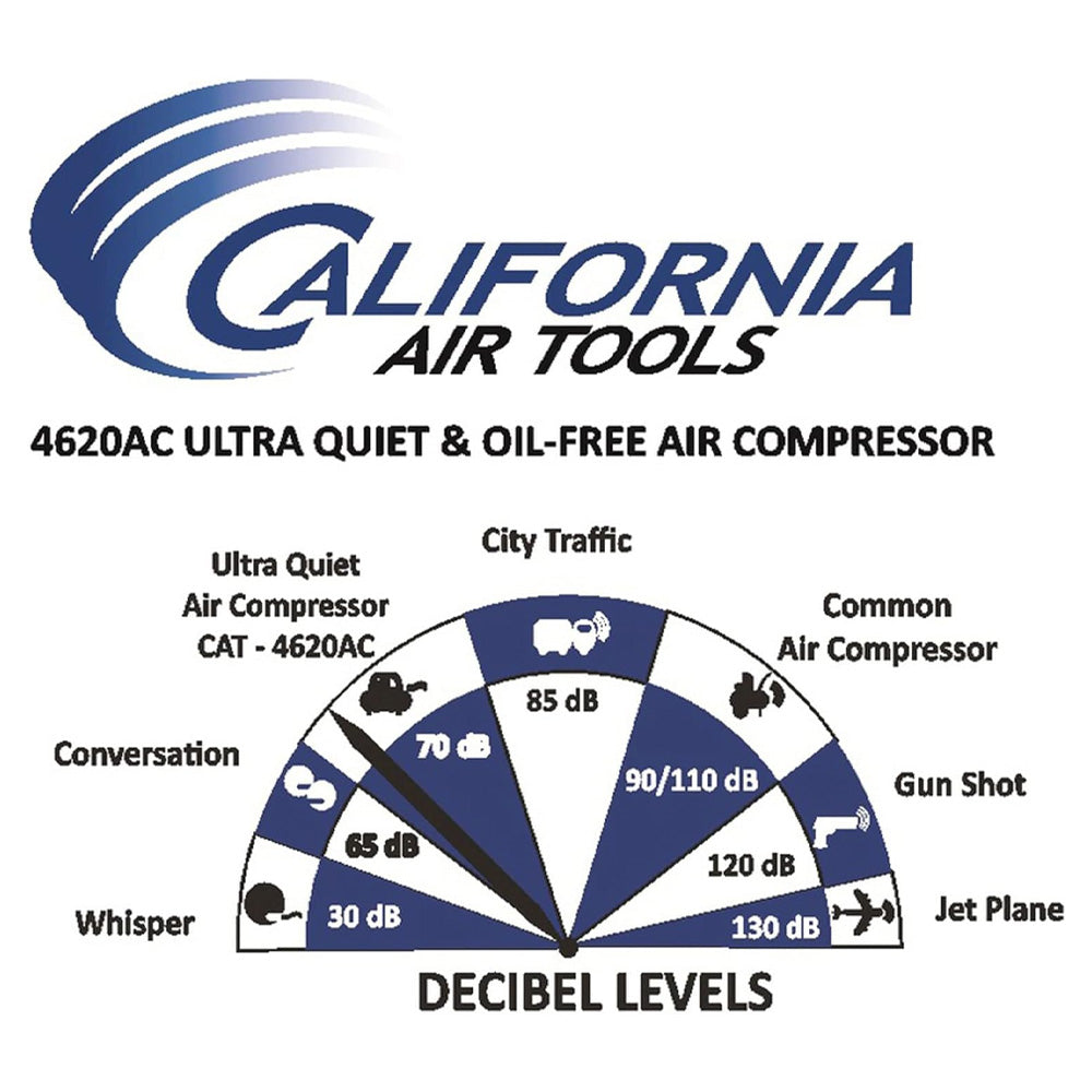 California Air Tools 4620AC Air Compressor 2hp (4.6 Gal. Aluminum Twin Tanks)
