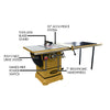 Powermatic PM1000 52" Rip Table Saw with Accu-Fence 1.75hp, 1PH, 115/230V