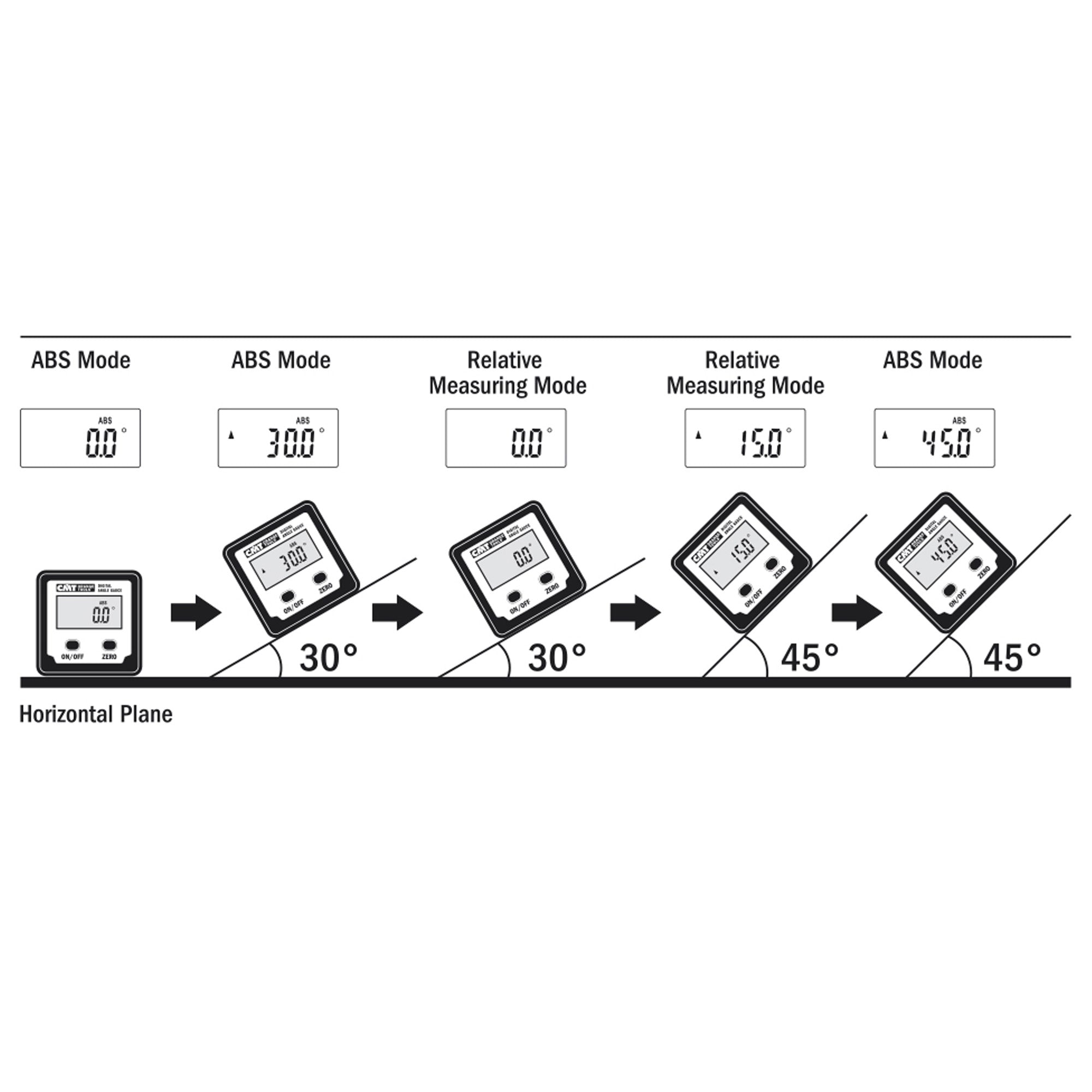 CMT Digital Angle Gauge