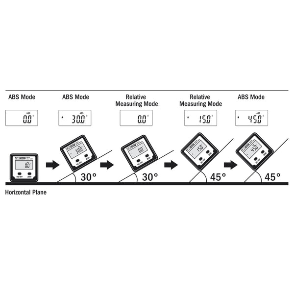 CMT Digital Angle Gauge