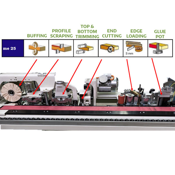SCM Minimax ME 25E Automatic Edgebander - 1PH, 230V