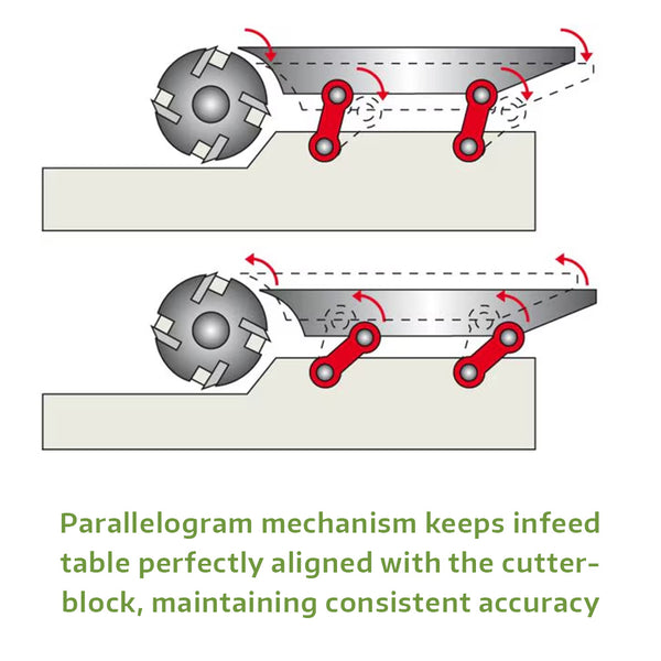SCM Nova F 520 - Xylent 20" Jointer