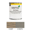 OSMO Oil Stains - 0.125L