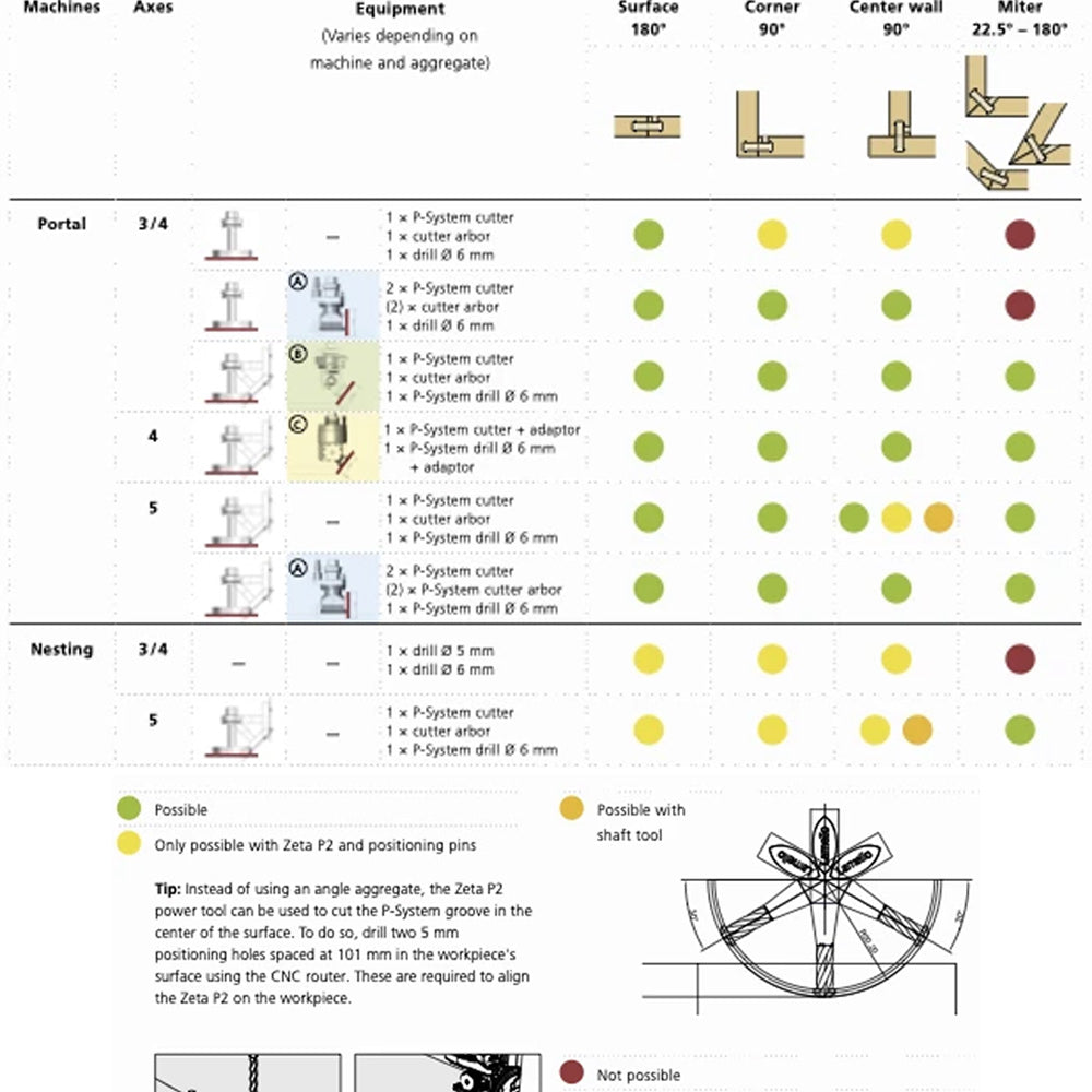 Lamello P-System CNC Diamond Groove Cutter 100.4 x 7 x 30mm