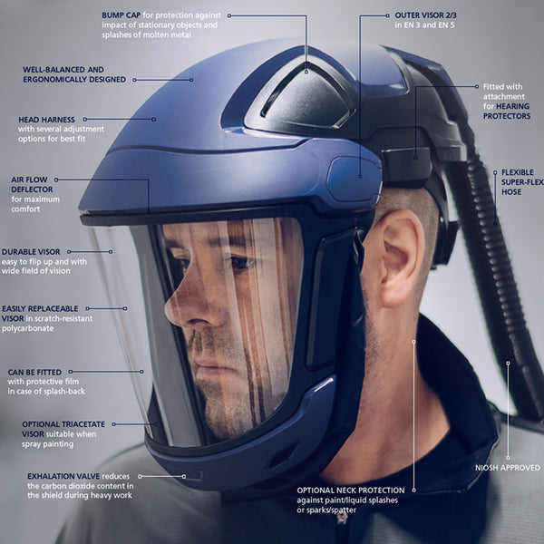 Sundström SR 500 / SR 570 Powered Air Purifying Respirator Kit