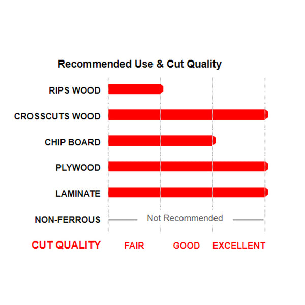 Freud LU79R010 Thin Kerf Saw Blade – 10-Inch 80-Tooth For Plywood, Melamine & Fine Cuts